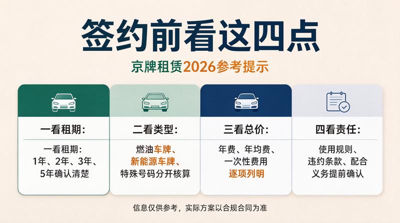 京牌租赁业务现场